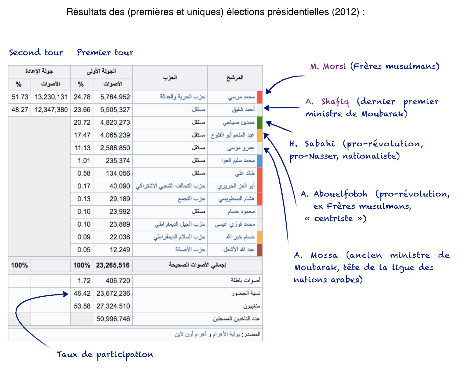 elections