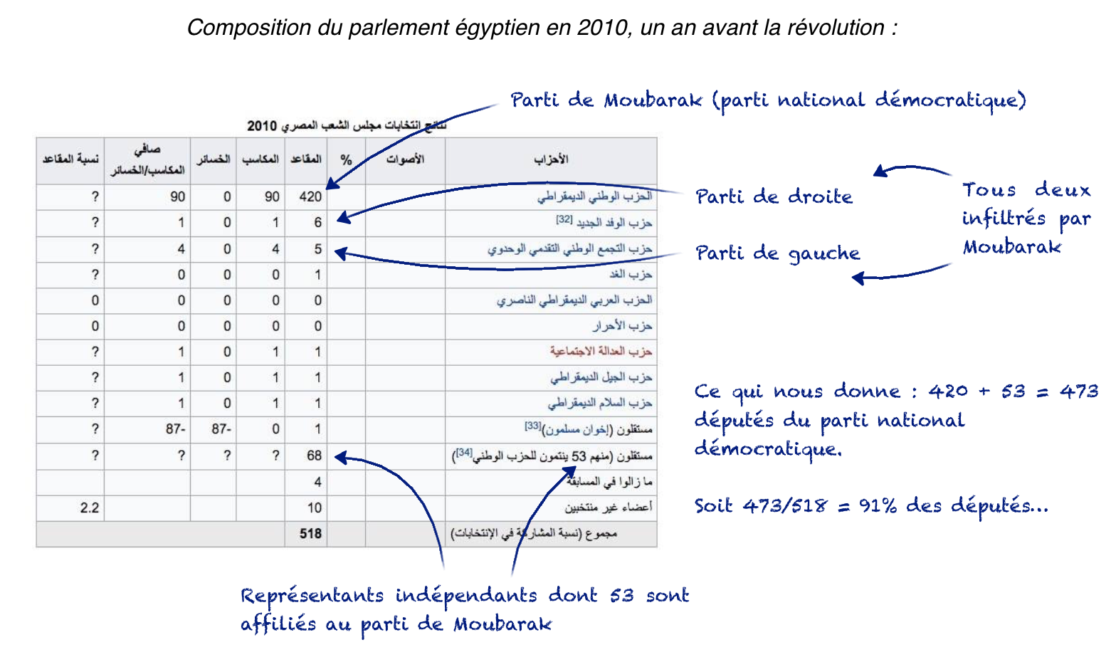 parlement